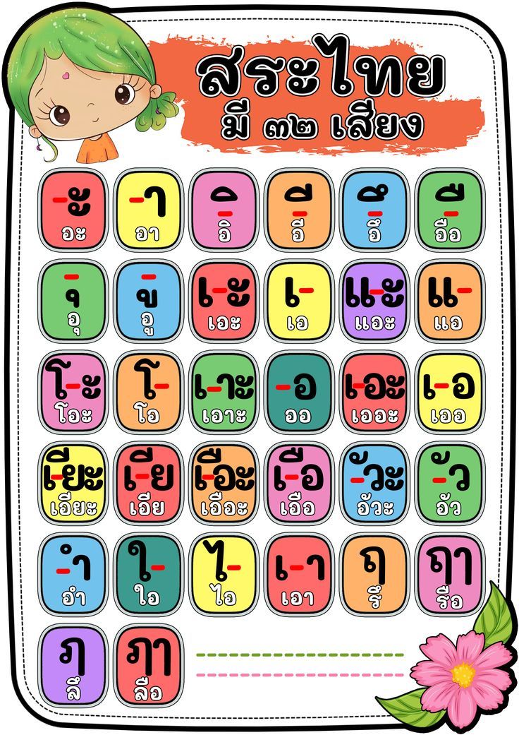 การผสมพยัญชนะกับ  สระ  เอะ เอ แอะ แอ  โอะ โอ  เอาะ ออ 