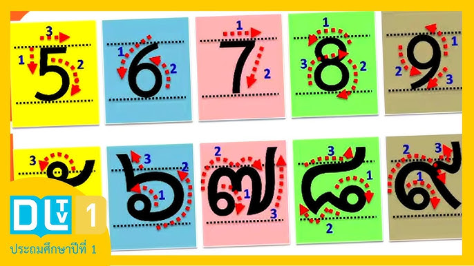 การอ่านและเขียน  ตัวเลข 